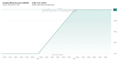 foitx|yahoo foitx franklin templeton.